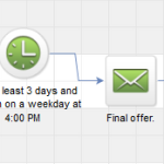 3 marketing automation sequences to scale your startup